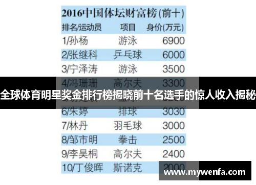 全球体育明星奖金排行榜揭晓前十名选手的惊人收入揭秘
