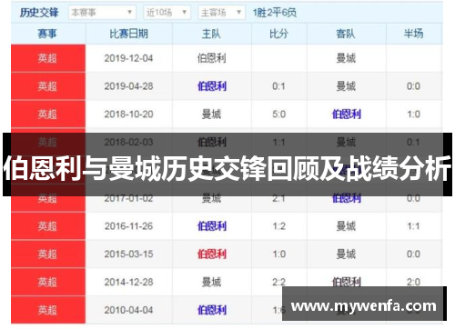 伯恩利与曼城历史交锋回顾及战绩分析
